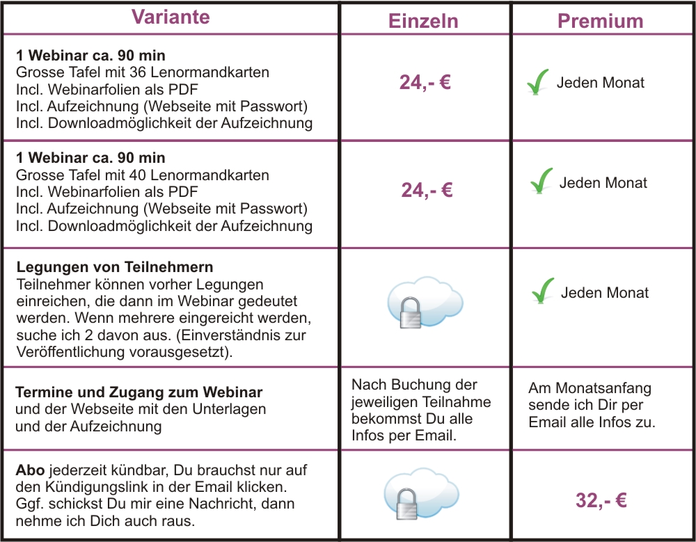 Webinare zum Kartenlegen lernen nach Lenormand